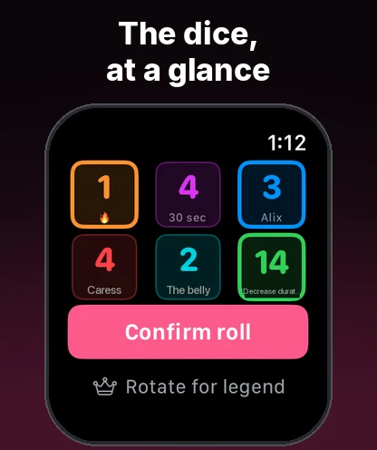 The dice at a glance